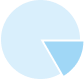 Animated circle